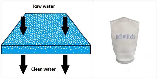 Filter_Bag 的工作原理.jpg